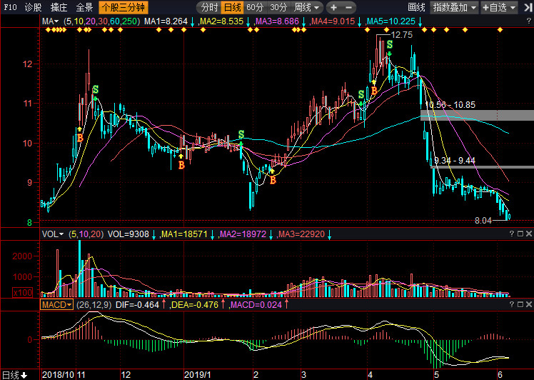 深度解析，300049股票行情全面解讀，深度解析，股票行情全面解讀與探討300049股票走勢