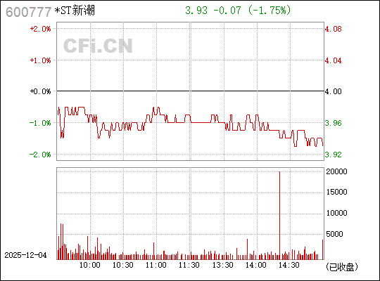 探索新潮能源，揭秘600777背后的故事，揭秘新潮能源背后的故事，探尋代碼600777的奧秘之旅