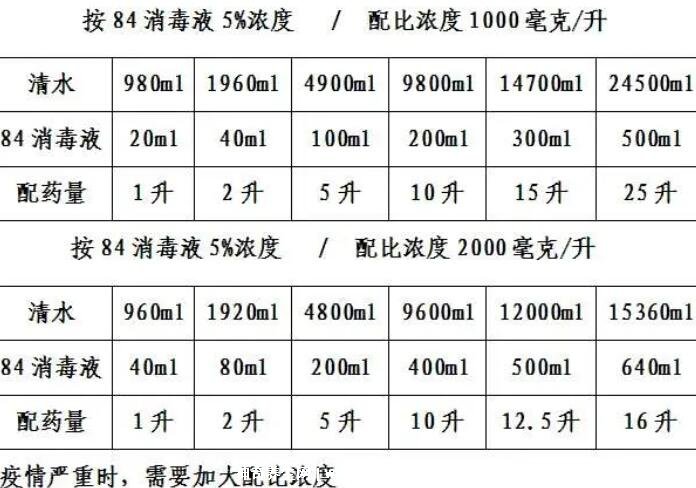 揭秘84消毒液的正確配比及方法——全面指南，揭秘84消毒液正確配比與使用方法，全面指南