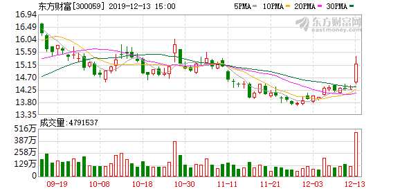 京東方A股在東方財富中的表現與前景展望,京東方A股在東方財富中的表現及前景展望