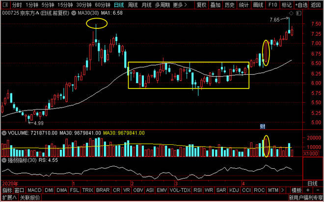 京東方A股在東方財富中的表現與前景展望,京東方A股在東方財富中的表現及前景展望