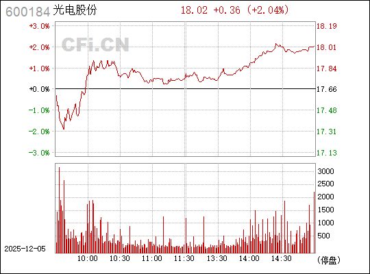 光電股份股票（股票代碼，600184）深度解析，光電股份股票（股票代碼，600184）全面深度解析