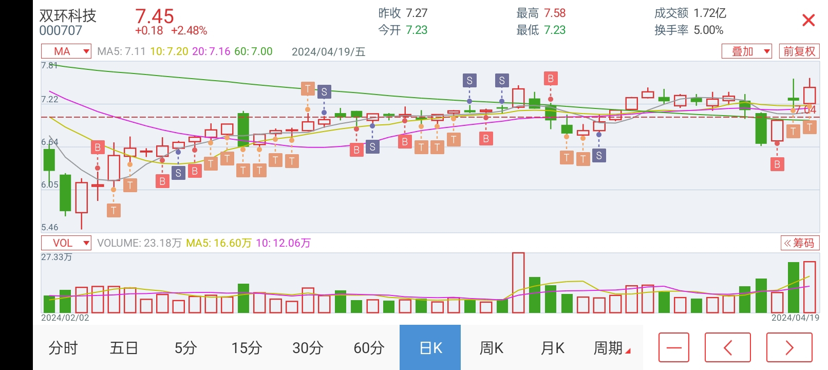 雙環科技股票，投資潛力與市場前景分析，雙環科技股票投資潛力與市場前景深度解析