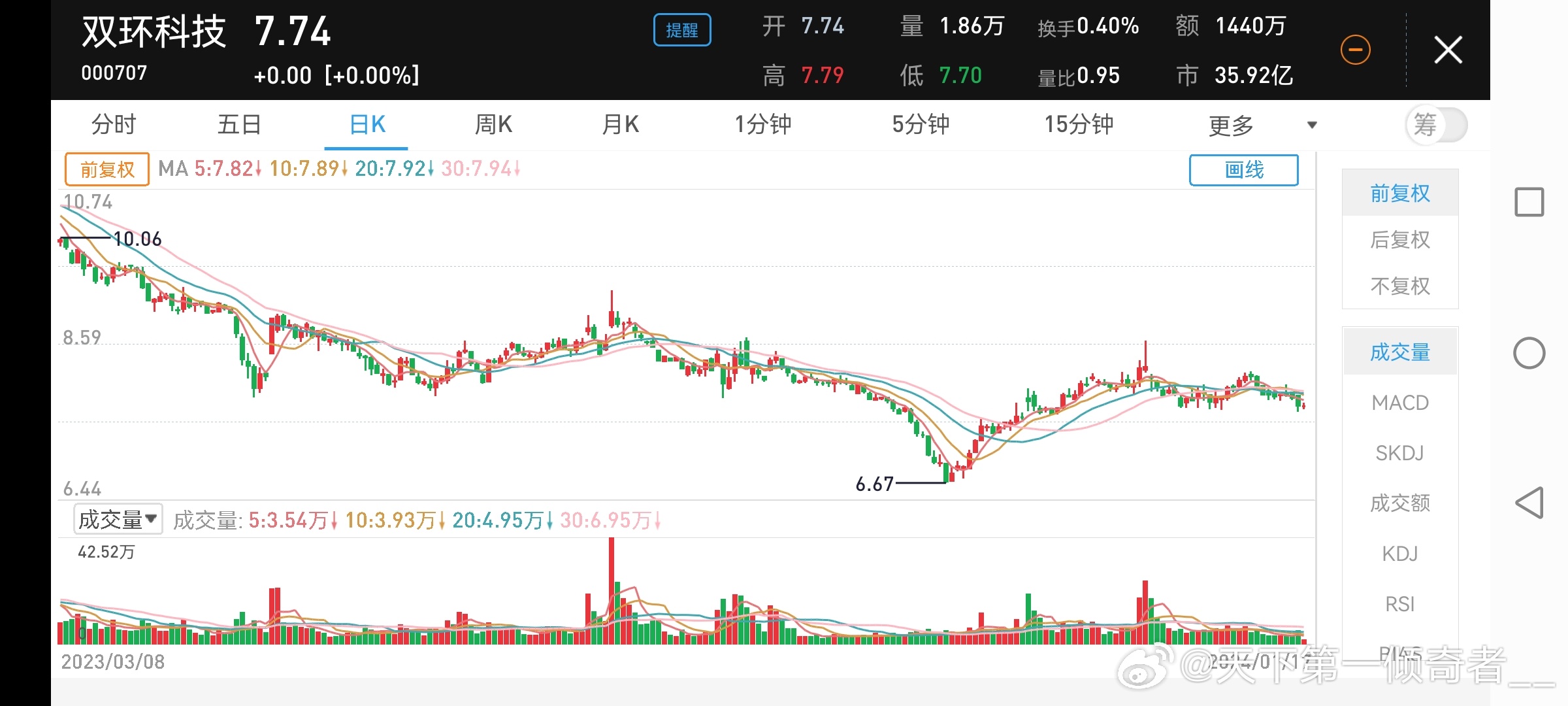 雙環科技股票,投資潛力與市場前景分析,雙環科技股票投資潛力與市場前景深度解析