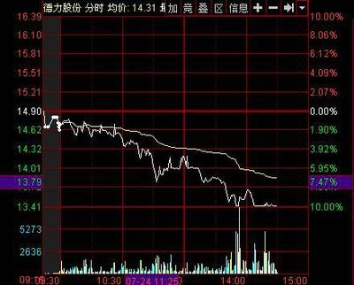 揭秘股票代碼,深入了解002571股票的投資潛力與挑戰(zhàn),揭秘股票代碼,探索002571股票的投資潛力與風(fēng)險(xiǎn)挑戰(zhàn)