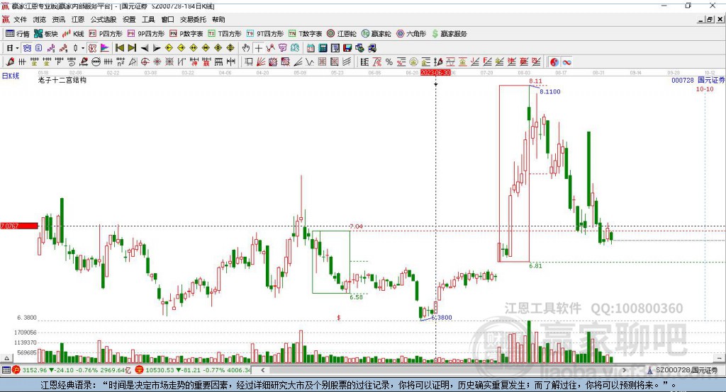 國元證券股吧，深度解析與前景展望，國元證券股吧深度解析及前景展望