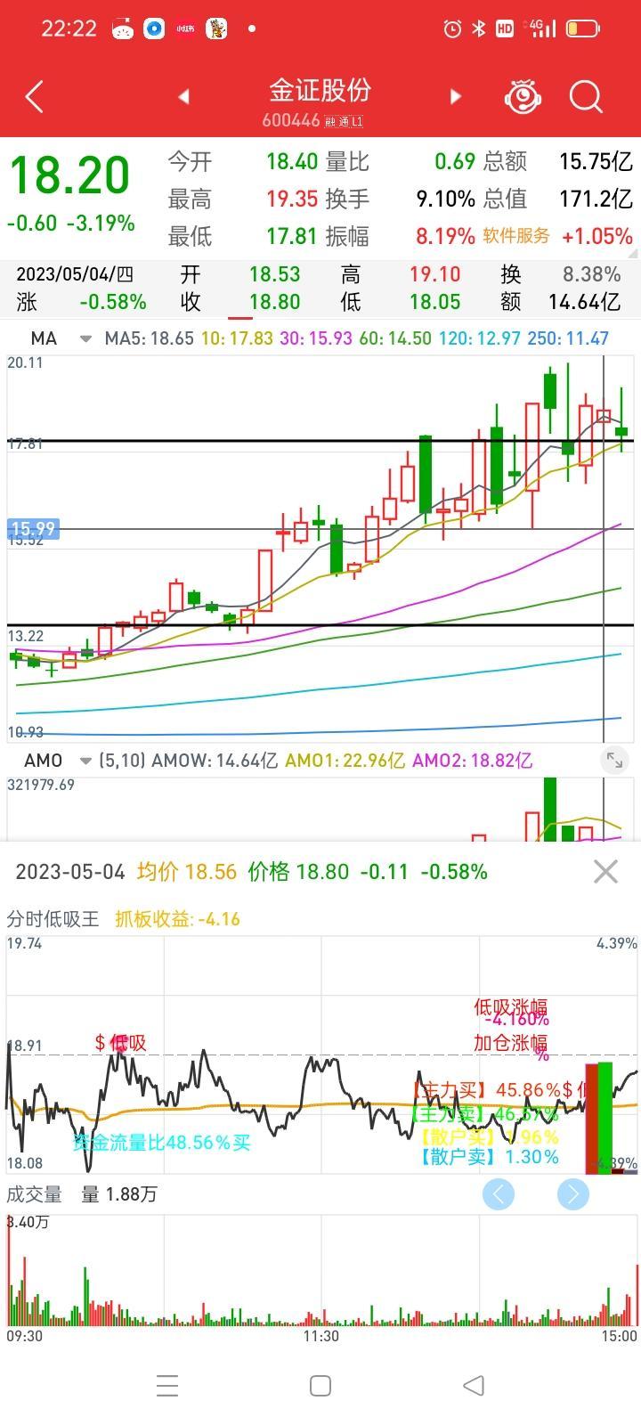 金證股份股票股吧,深度解析與前景展望,金證股份深度解析及前景展望,股票股吧指南