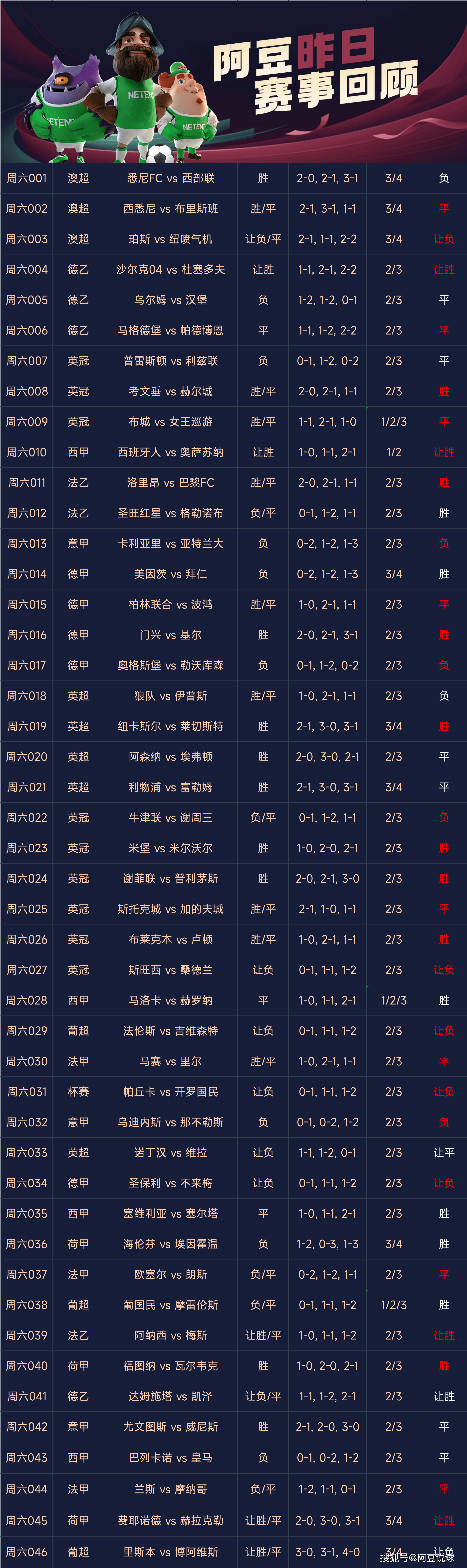 足彩昨天比賽結果,解析賽事走向,洞悉勝敗因素,足彩賽事解析,洞悉勝敗因素,昨日比賽結果一覽