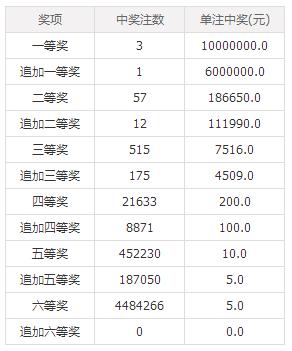 澳門六后彩開獎結果，揭秘彩票背后的秘密，澳門六后彩開獎揭秘，彩票背后的秘密與結果揭曉