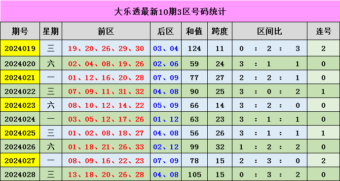 新澳門彩出號綜合走勢圖表,深度解析與預測,新澳門彩出號綜合走勢圖表深度解析及預測報告