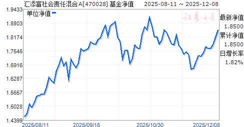 關于470028今日基金凈值查詢的全面解析,全面解析,今日470028基金凈值查詢詳解