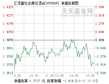 關于470028今日基金凈值查詢的全面解析,全面解析,今日470028基金凈值查詢詳解