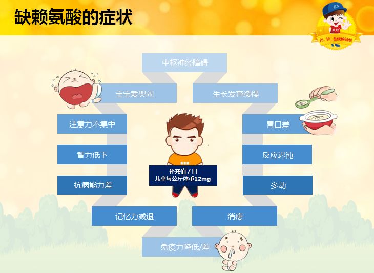 別輕易給孩子吃賴氨酸,深入了解賴氨酸與孩子健康的關系,賴氨酸與孩子健康,深入了解后再給孩子食用