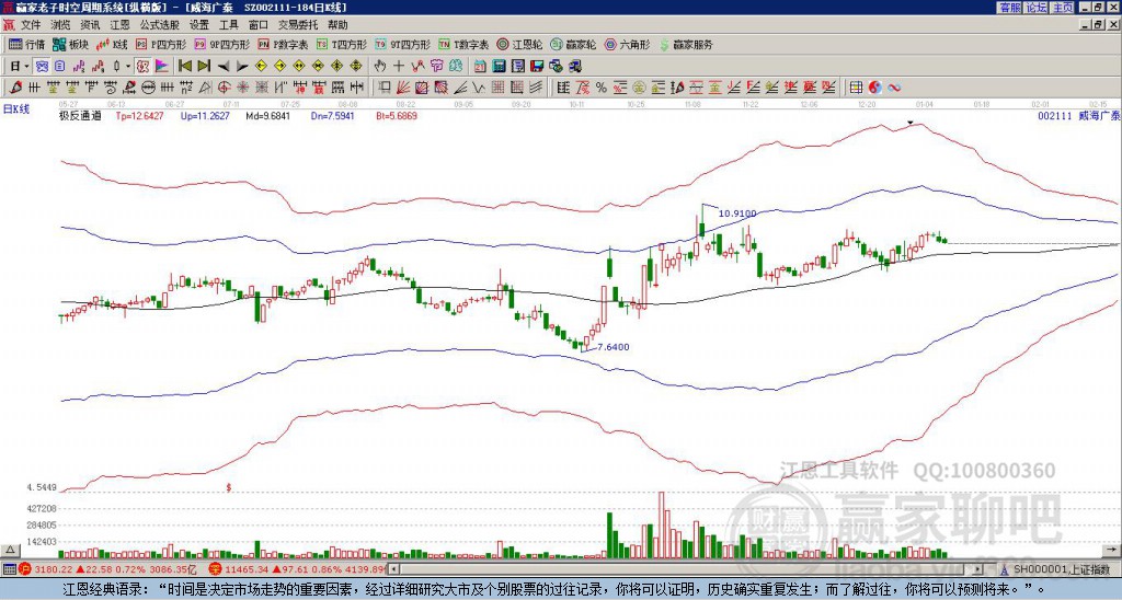 威海廣泰股票(股票代碼,002111)深度解析,威海廣泰股票(股票代碼002111)全方位深度解析
