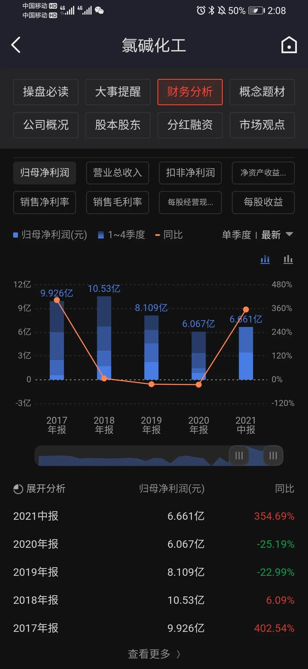 關(guān)于600618氯堿化工股吧的全面解析，氯堿化工股吧全面解析，深度探討600618氯堿化工的投資策略與前景