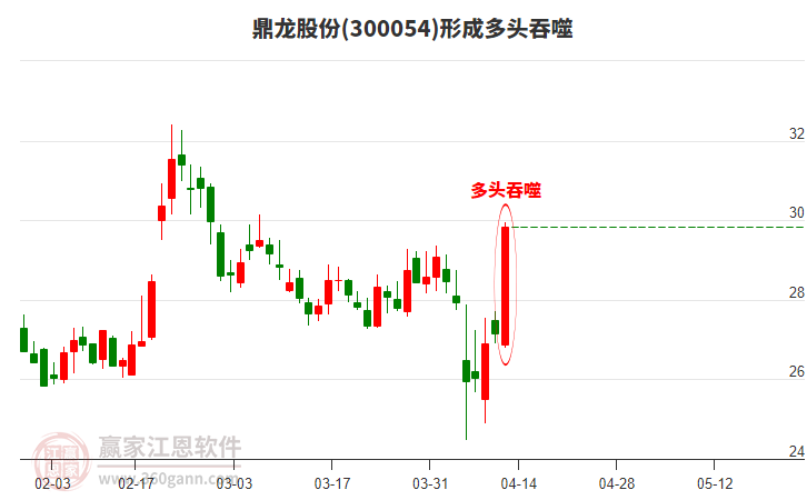 鼎龍股份股吧——探索企業(yè)潛力與價值,鼎龍股份股吧,深度探索企業(yè)潛力與價值