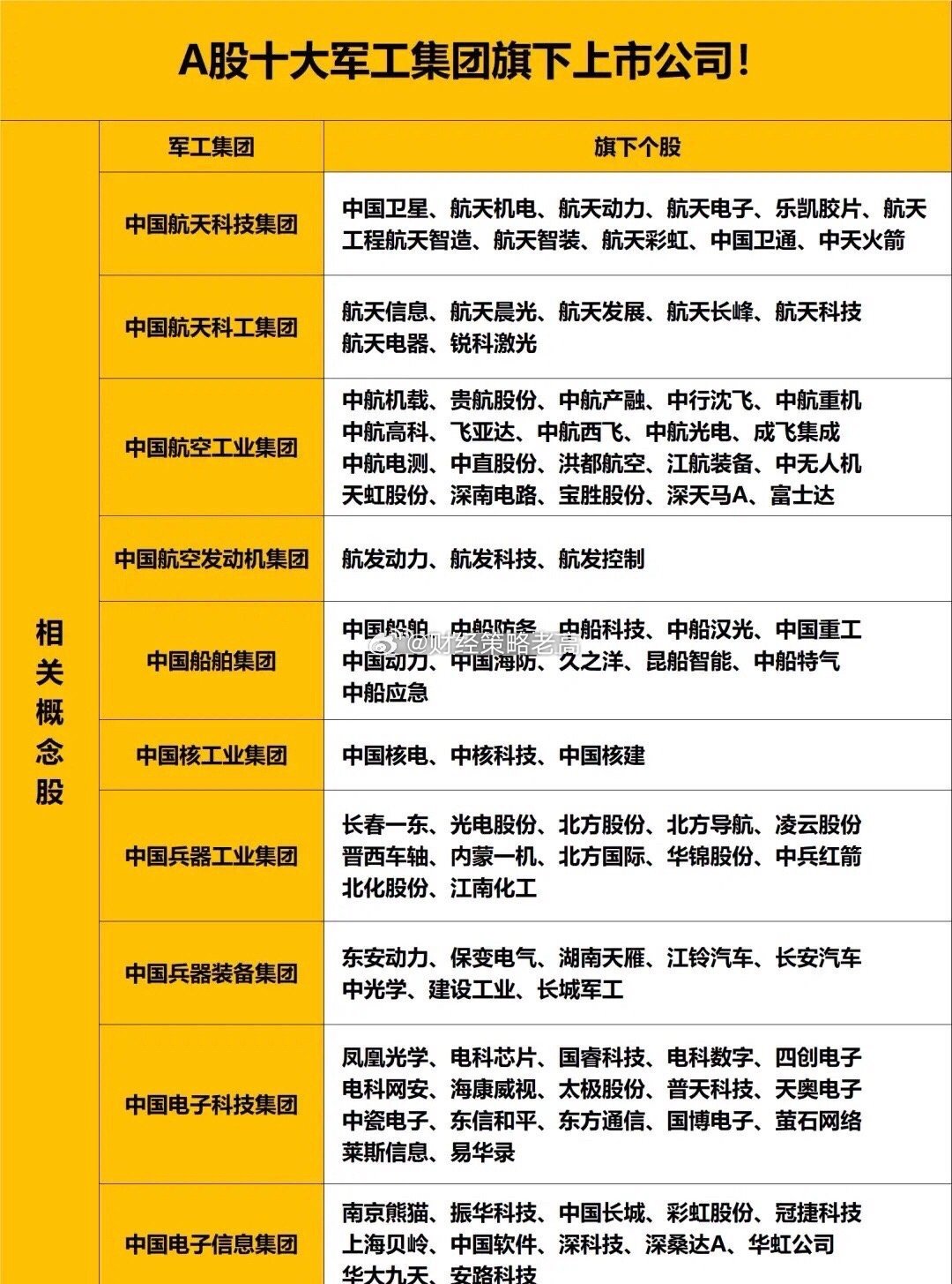 軍工股熱門股票一覽，深度解析軍工行業投資機遇，軍工股熱門股票全景解析，投資軍工行業的黃金機遇