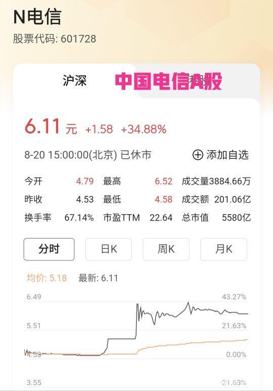 中國電信股價分析與展望,中國電信股價分析與未來展望