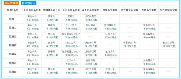 重慶船票價一覽表——暢游長江,啟程美好旅程,重慶船票一覽表,暢游長江,開啟夢幻之旅