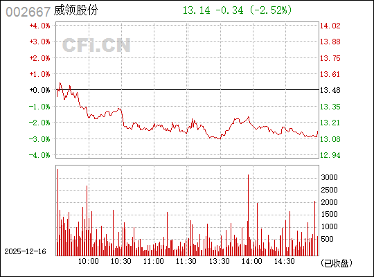 鞍重股份股吧,探索代碼為002667的潛力股,鞍重股份股吧,探索潛力股002667的機(jī)遇與挑戰(zhàn)