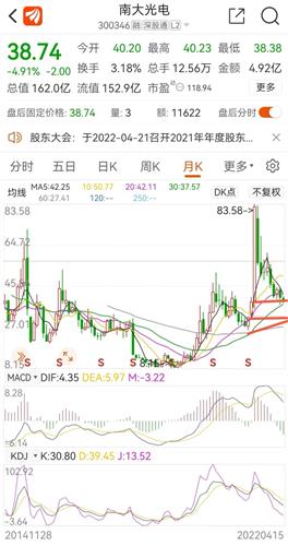 南大光電股吧，探索前沿科技，共創(chuàng)光電未來，南大光電股吧，探索前沿科技，攜手共創(chuàng)光電未來