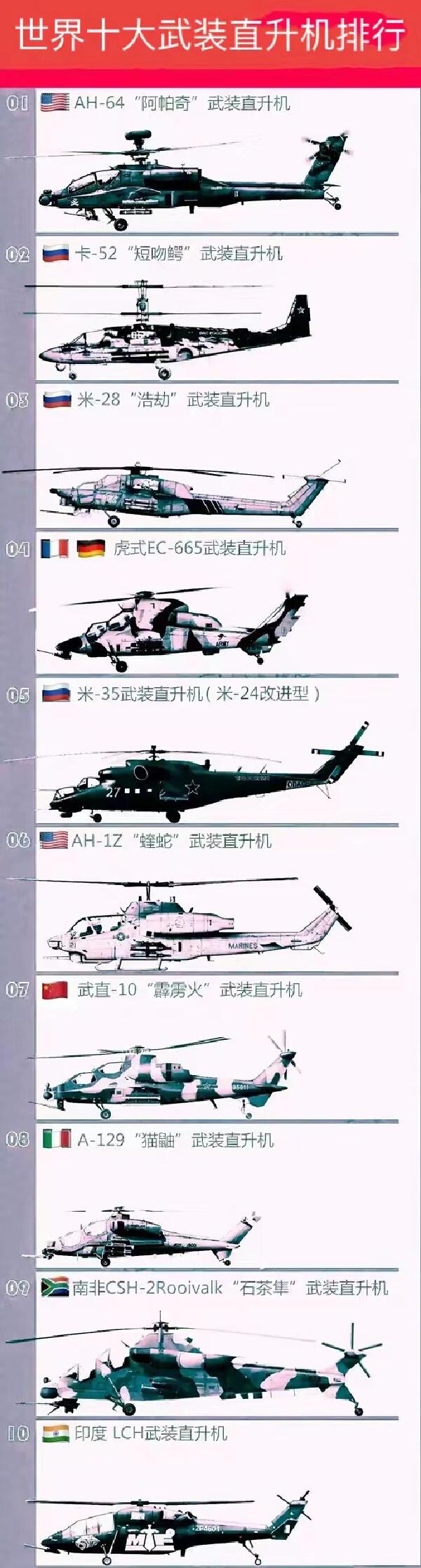 世界十大武裝直升機排名，速度與力量的完美結合，世界十大武裝直升機，速度與力量的巔峰排名