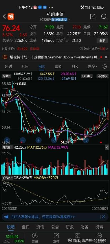 藥明康德股吧，深度解析與投資者洞察——代碼603259的獨特魅力，藥明康德股吧的獨特魅力深度解析與投資者洞察——代碼603259揭秘