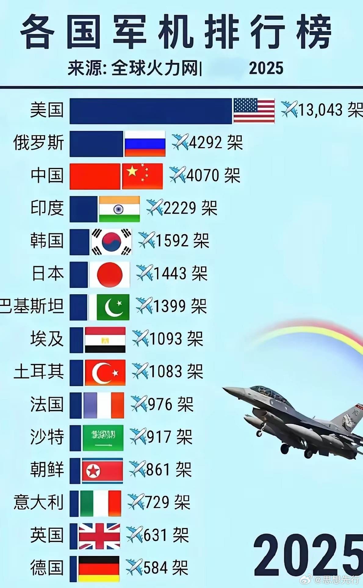 軍用運輸機排名，全球頂尖運輸機一覽，全球頂尖軍用運輸機排名及一覽