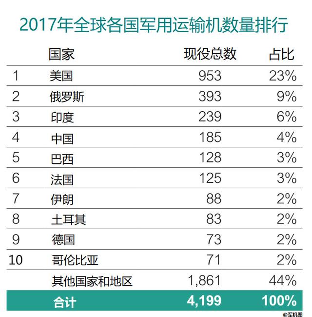 軍用運輸機排名,全球頂尖運輸機一覽,全球頂尖軍用運輸機排名及一覽