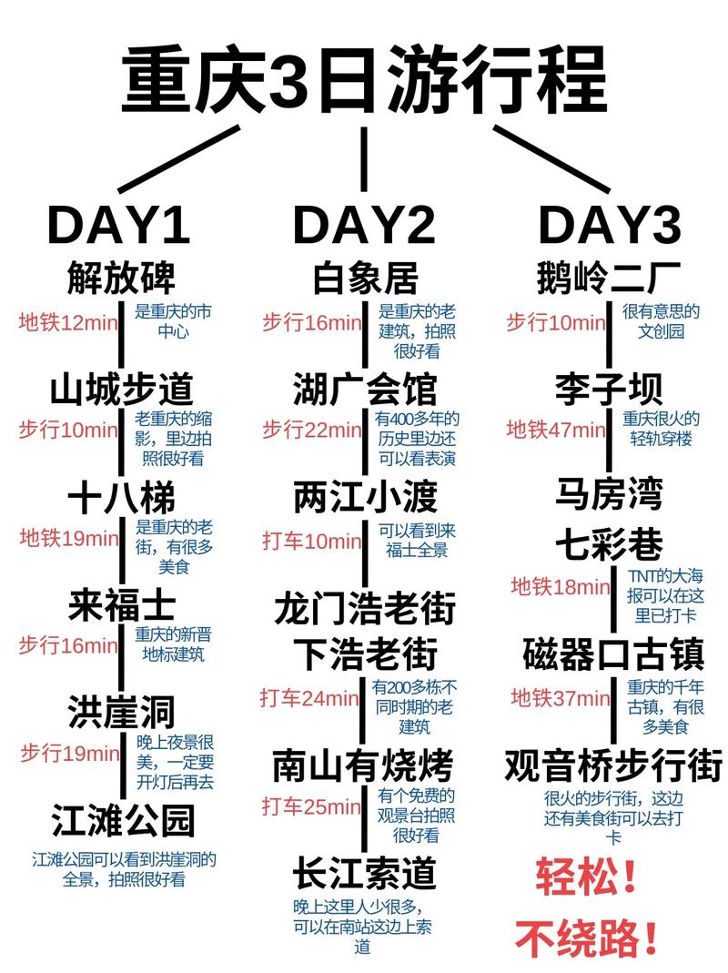 重慶周邊三日自駕游攻略，探索周邊美景，盡享自駕樂趣，重慶周邊三日自駕游攻略，探索美景，暢享自駕樂趣