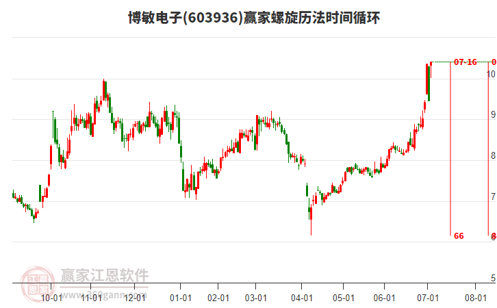 博敏電子股票，投資潛力與前景展望，博敏電子股票，投資潛力與未來前景展望
