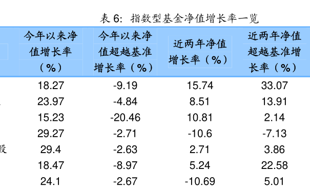 天天基金凈值查詢一覽表，掌握基金動態，輕松管理財富，天天基金凈值查詢表，掌握基金動態，財富管理的輕松指南