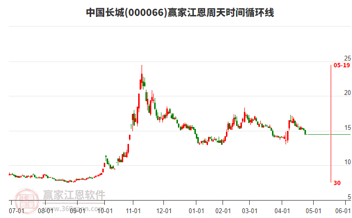 探索股市新領(lǐng)域,深入了解000066股吧,揭秘股市新領(lǐng)域,深入探究000066股吧