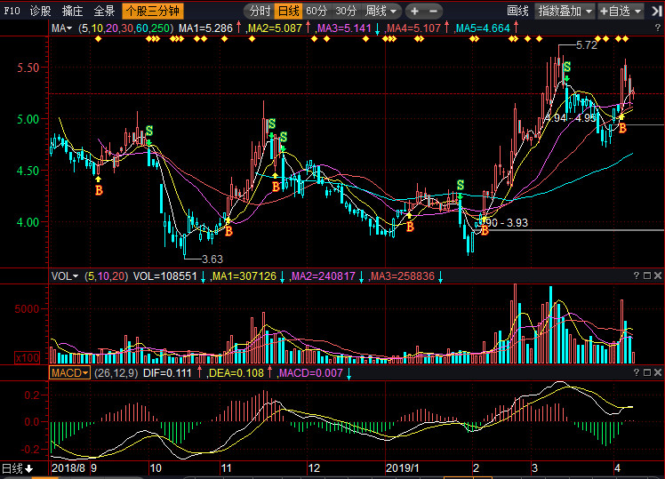 關于股票002245的全方位解析與展望，股票002245全方位解析與展望，洞悉未來趨勢與機遇
