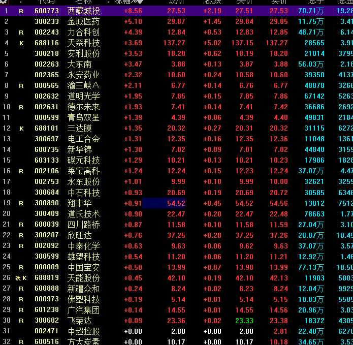 同花順個股網，一站式股票投資服務平臺，同花順個股網，一站式股票投資服務優選平臺