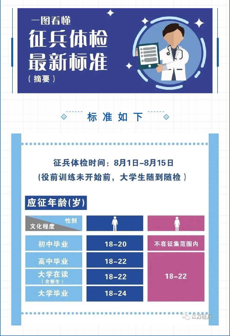 揭秘2024征兵體檢最新標準，全方位解讀，助你順利入伍，揭秘2024征兵體檢最新標準，全方位解讀助你順利入伍