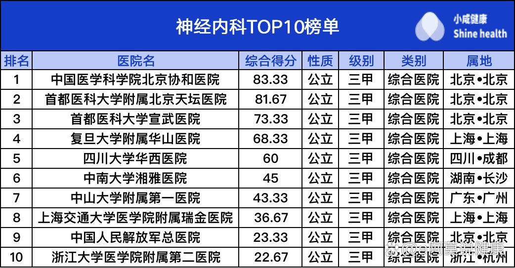 北京腫瘤科醫(yī)院排名第一，專(zhuān)業(yè)領(lǐng)先，患者至上，北京腫瘤科醫(yī)院，專(zhuān)業(yè)領(lǐng)先，排名第一，患者至上關(guān)懷