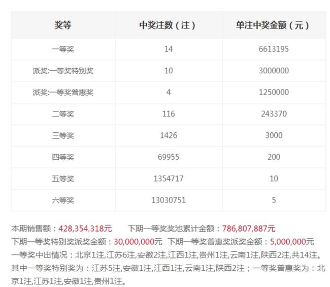 最新澳門六會開獎結果及解析，澳門六會最新開獎結果揭秘與解析
