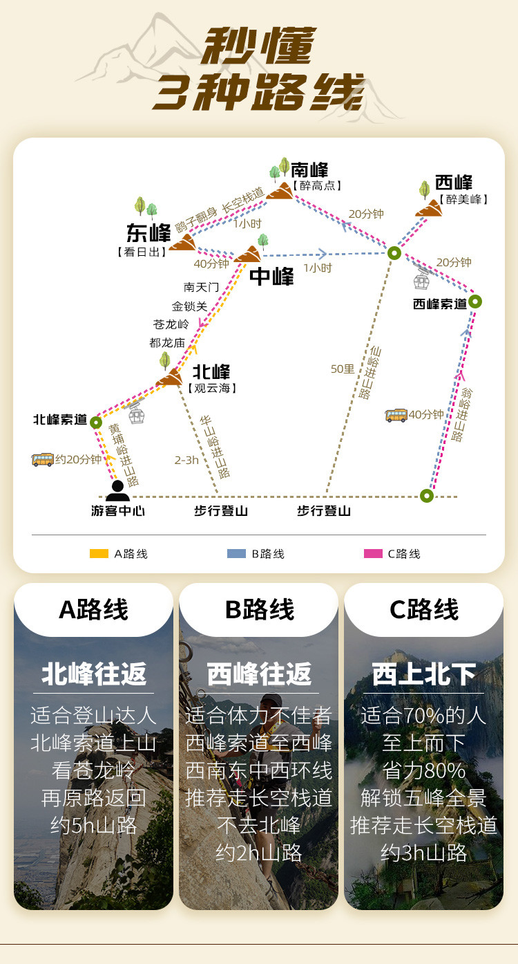 西安華山旅游攻略一天,極速體驗華山之美,西安華山一日旅游攻略,極速領略華山壯美景色