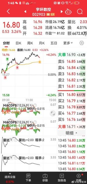 關(guān)于股票行情分析，探討002939股票的動(dòng)態(tài)與前景展望，股票行情分析，聚焦002939股票動(dòng)態(tài)與未來展望