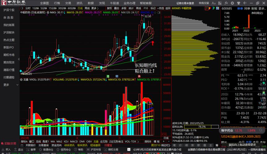 關于股票行情分析，600871股票的走勢展望，股票行情分析，展望600871股票的走勢