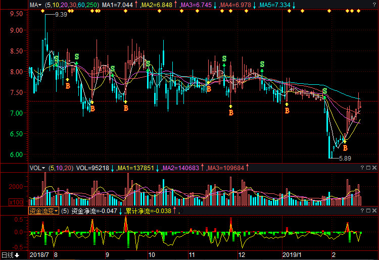 探索股市之路，深入了解000613股吧，揭秘股市奧秘，深入探究000613股吧之旅
