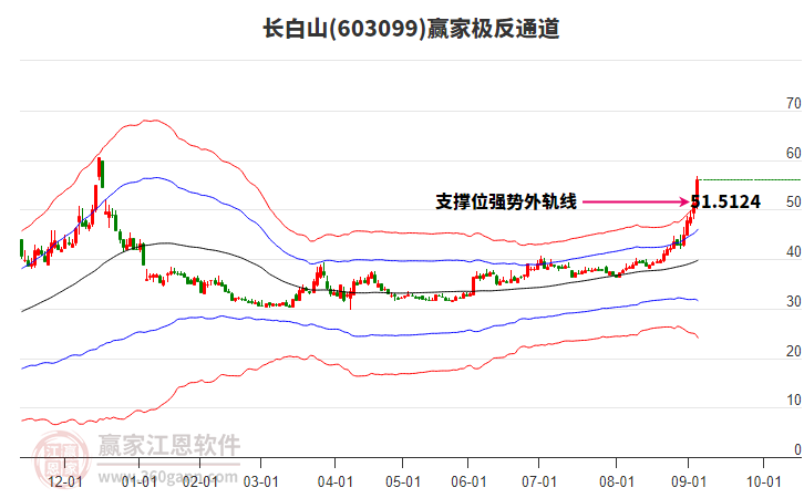 長白山股票行情深度解析，長白山股票行情全面解析