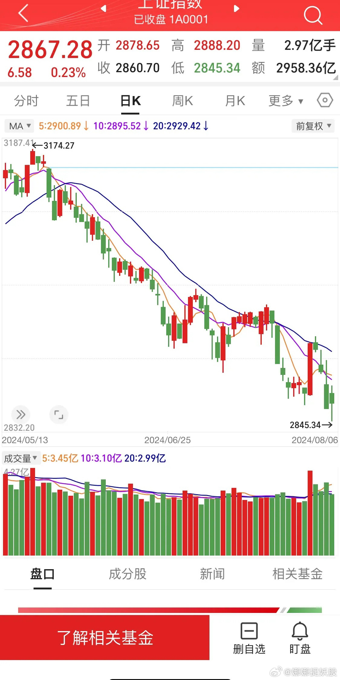 股市風云變幻莫測，昨天股市行情深度解析，股市風云變幻，昨日行情深度解析