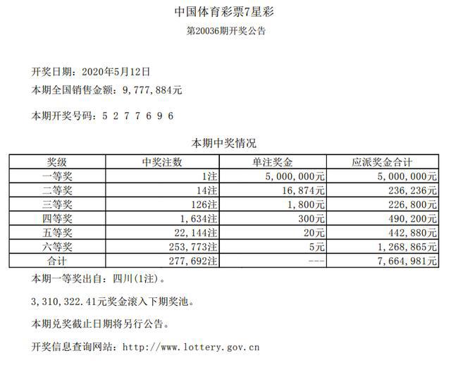 噢門開獎2020記錄，回顧與解析，澳門開獎2020記錄回顧與解析