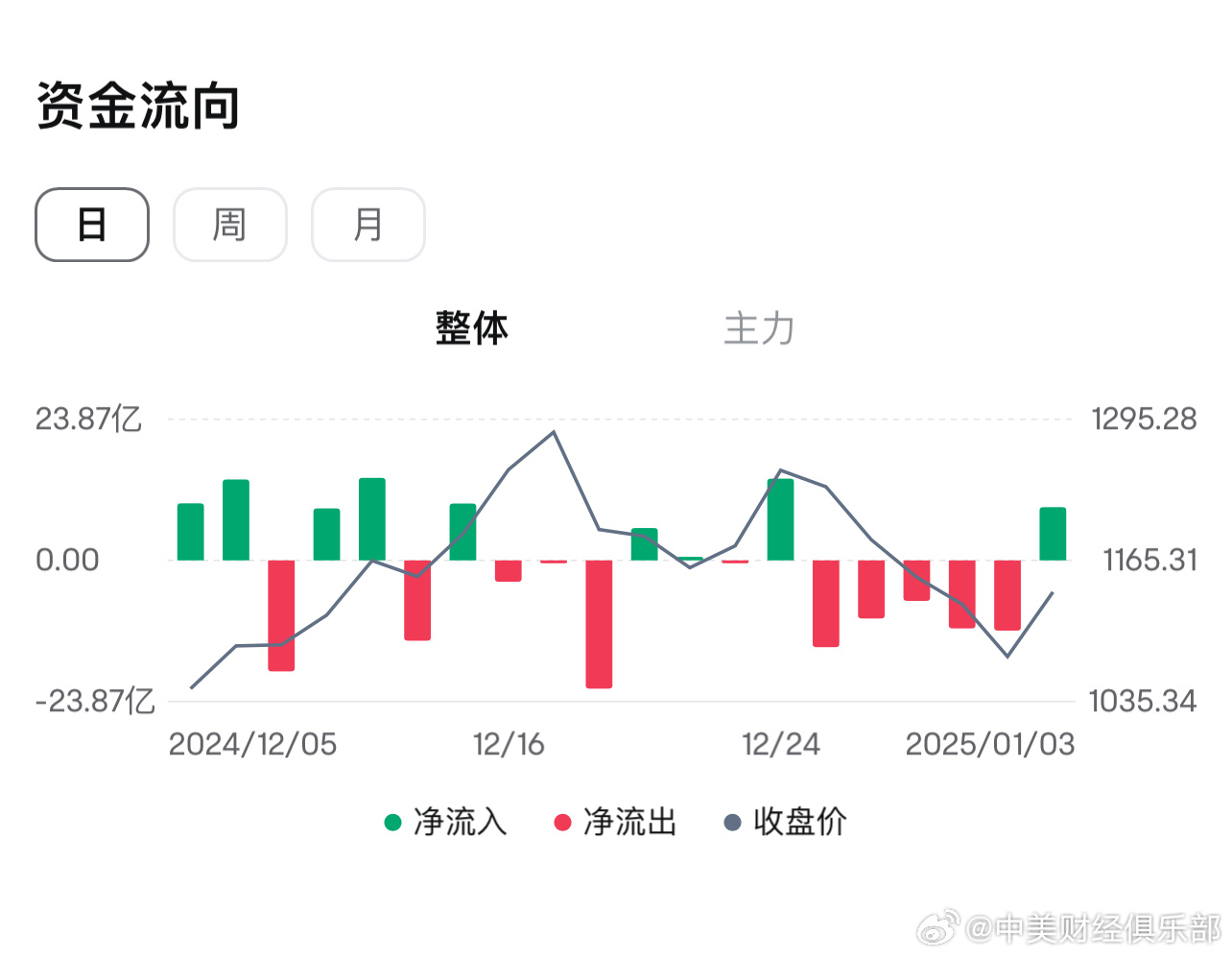 揭秘揭秘資金流動脈絡，探究數字代碼背后的資金流向真相——以000555為例，揭秘資金流動脈絡，數字代碼背后的資金流向真相解析——以股票代碼000555為例
