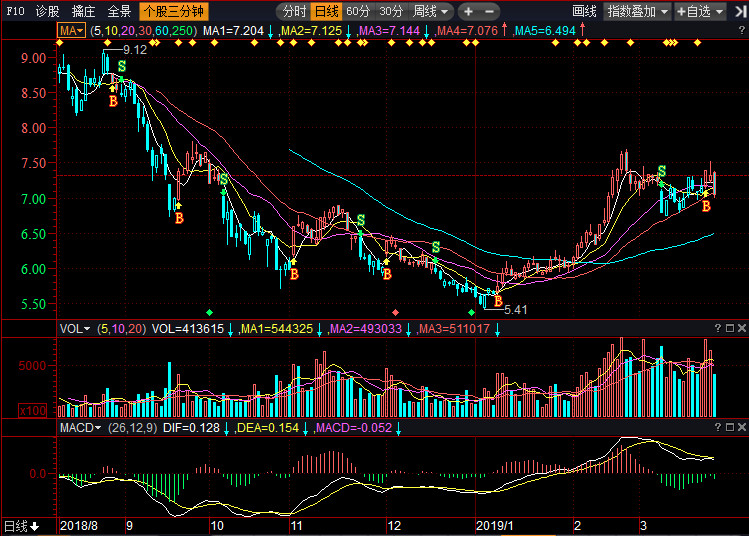 關于股票行情分析,聚焦代碼為000887的股票走勢,股票行情分析,聚焦代碼為000887的股票走勢揭秘