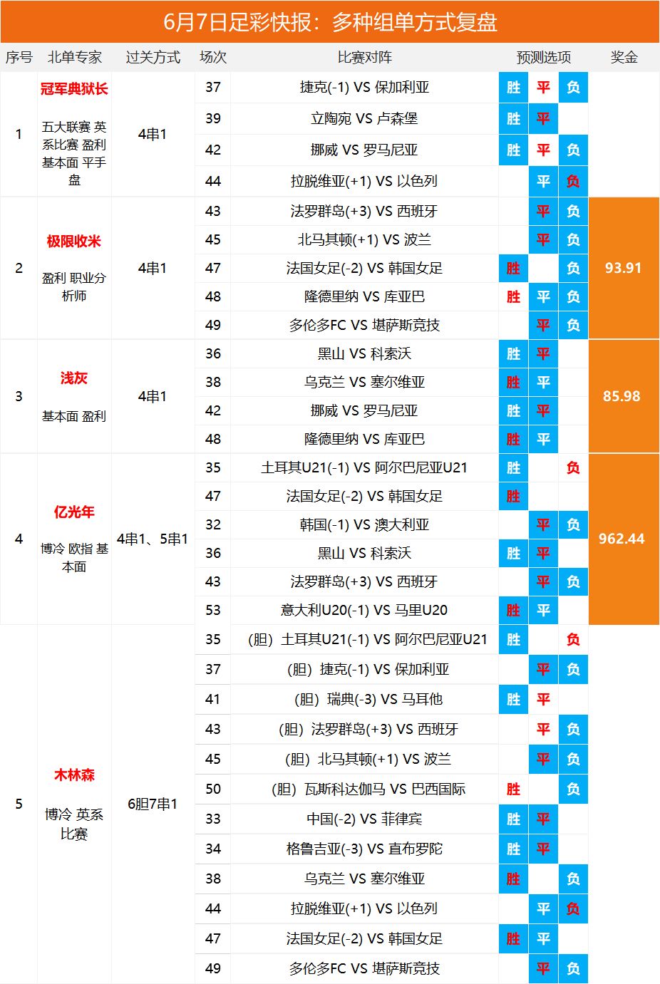 2025澳彩開獎記錄查詢表，全面解析與實用指南，2025澳彩開獎記錄查詢表全面解析與實用指南