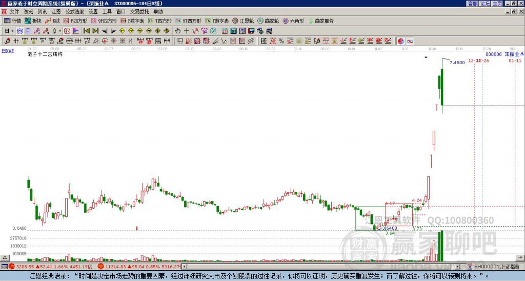 深振業(yè)A股吧，聚焦000006股票的投資價值與發(fā)展前景，深振業(yè)A股吧，聚焦股票投資價值與發(fā)展前景分析