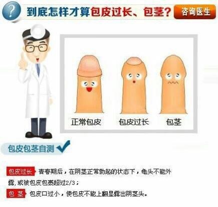 為什么當兵要割包皮，探討割包皮與軍事生活的關聯，探討割包皮與軍事生活的關聯，為何當兵需要割包皮？